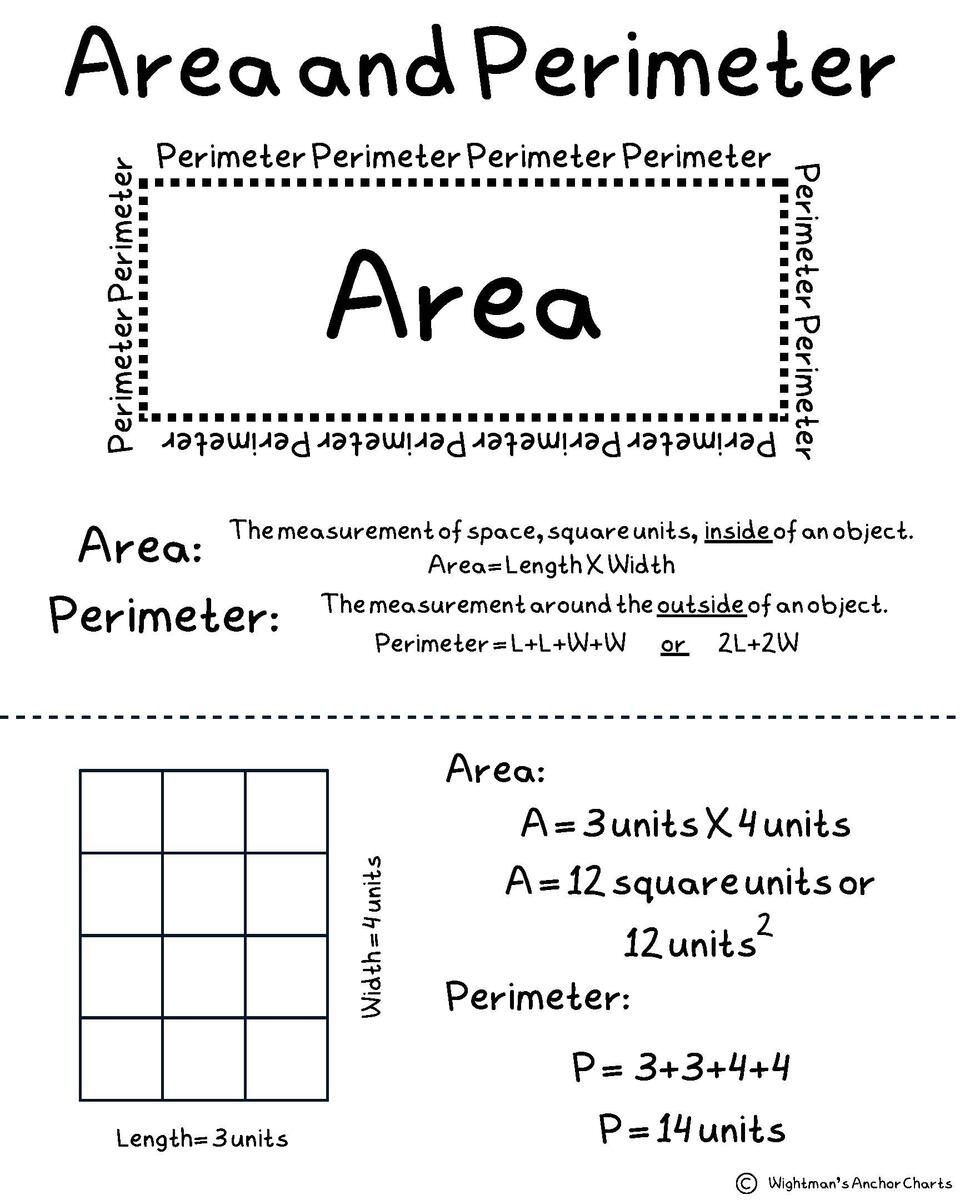 Elementary Mathematics Anchor Charts Finding Area And Perimeter