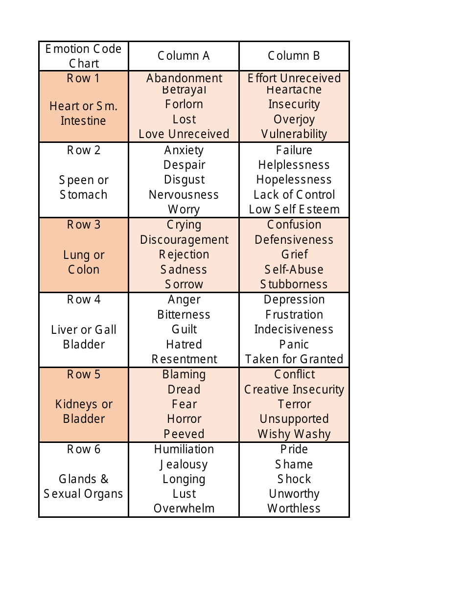 Emotion Code Chart Download Printable PDF Templateroller