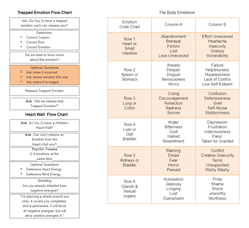 FREE Printable Emotion Code Chart Kid Chore Charts