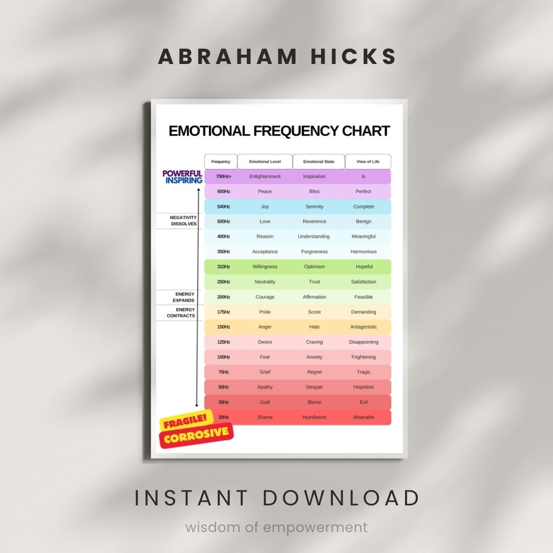 Emotional Vibration Chart Abraham Hicks Guidance Scale Printable PDF Etsy