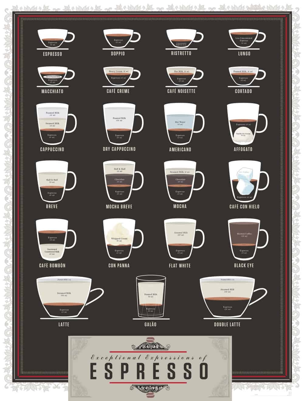 Coffee Drinks Illustrated Lokesh Dhakar