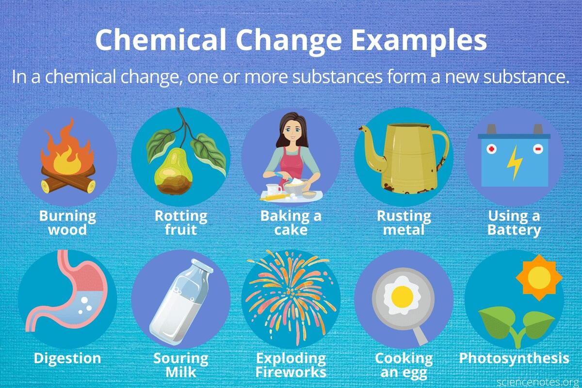 Examples Of Chemical Change And How To Recognize It Examples Of Chemical Change And How To Recognize It
