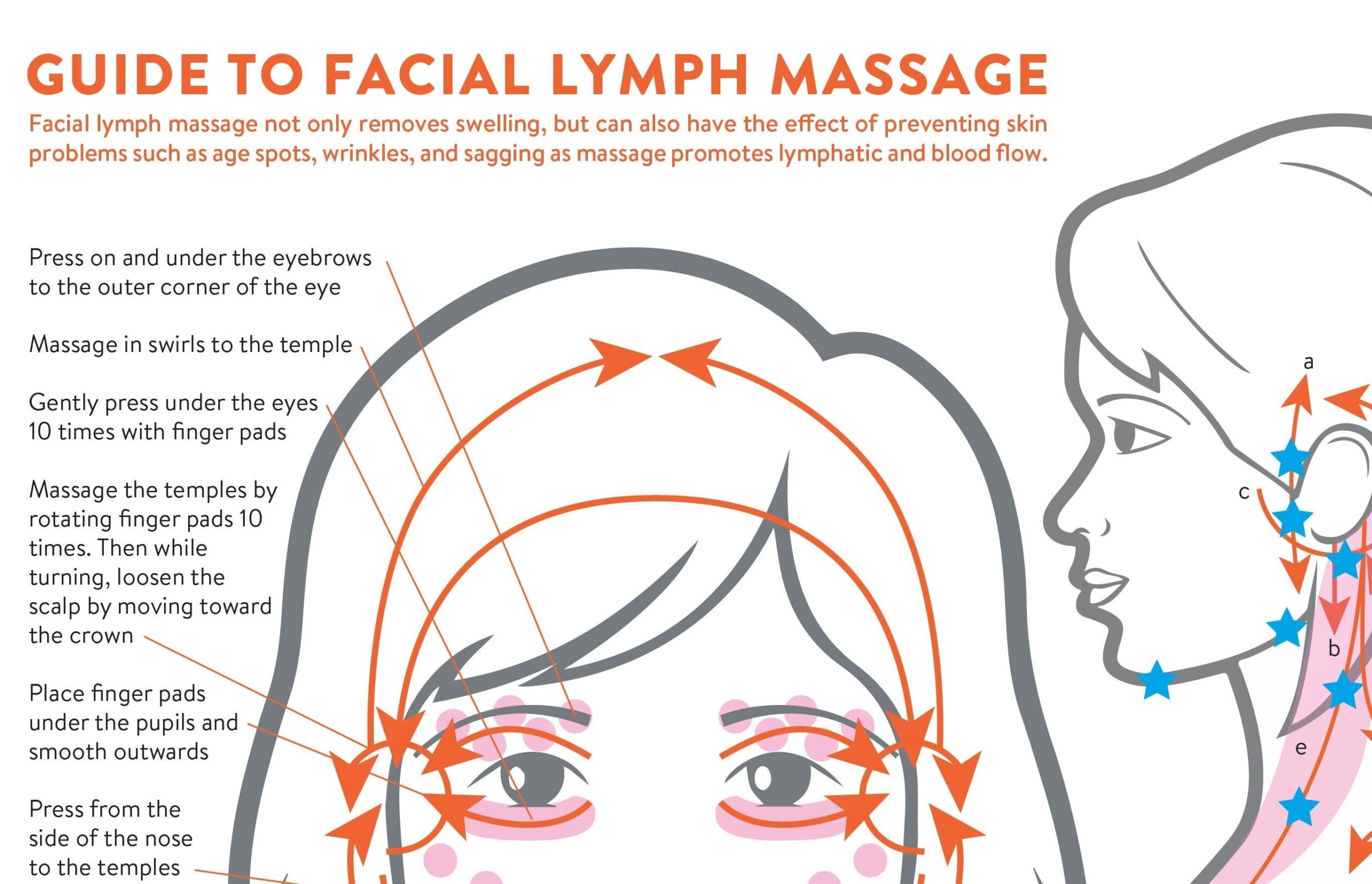 Facial Lymph Massage Direction Guide Poster PRINTABLE INSTANT DOWNLOAD Essential And Comprehensive Lymphatic Drainage Massage Technique Etsy
