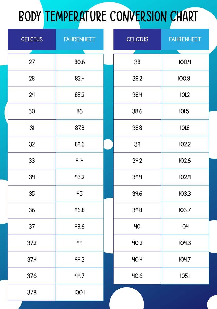 Printable Temperature Conversion Chart Fahrenheit To Celsius PDF Etsy