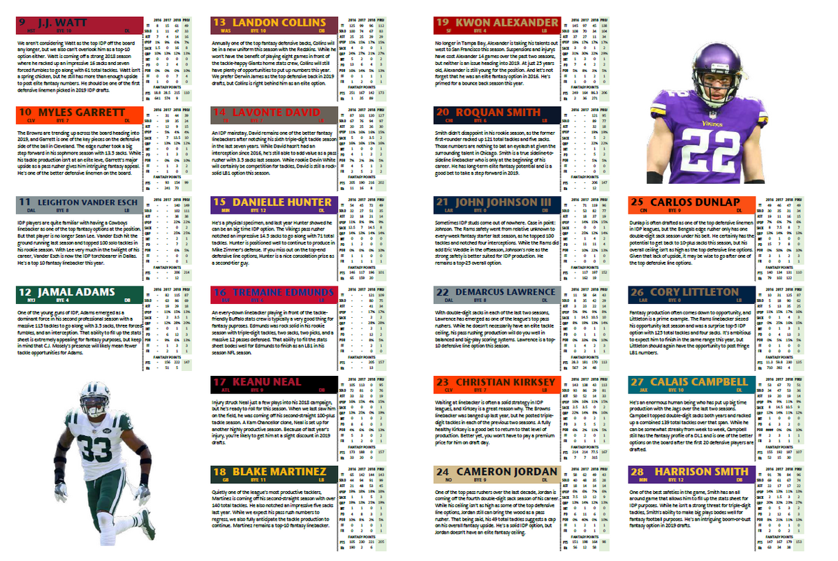 Fantasy Football Depth Charts Printable Printable Design Resources