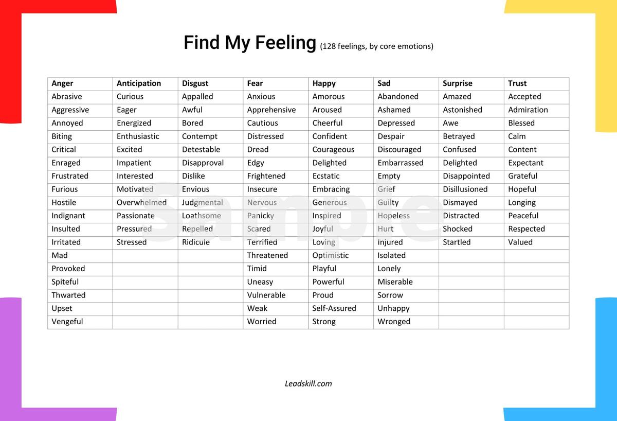Feelings Word List Complete List Of Emotions digital Download Printable