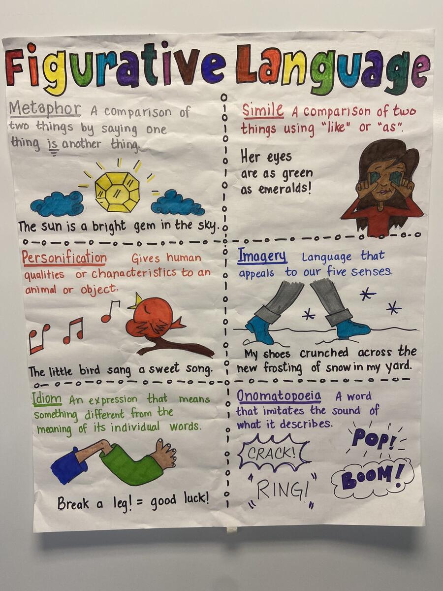 Figurative Language Anchor Chart Etsy