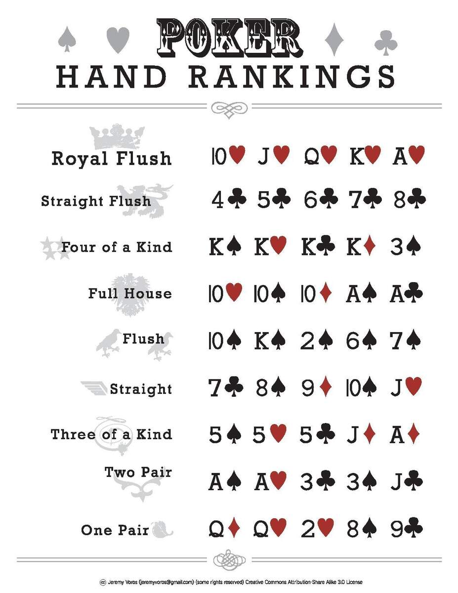 File PokerHandRankings Pdf Wikimedia Commons Poker Hand Ranking Poster Instant Digital Download Perfect For Casino Night Texas Hold Em Stud Poker 5 Printable Sizes Included Etsy