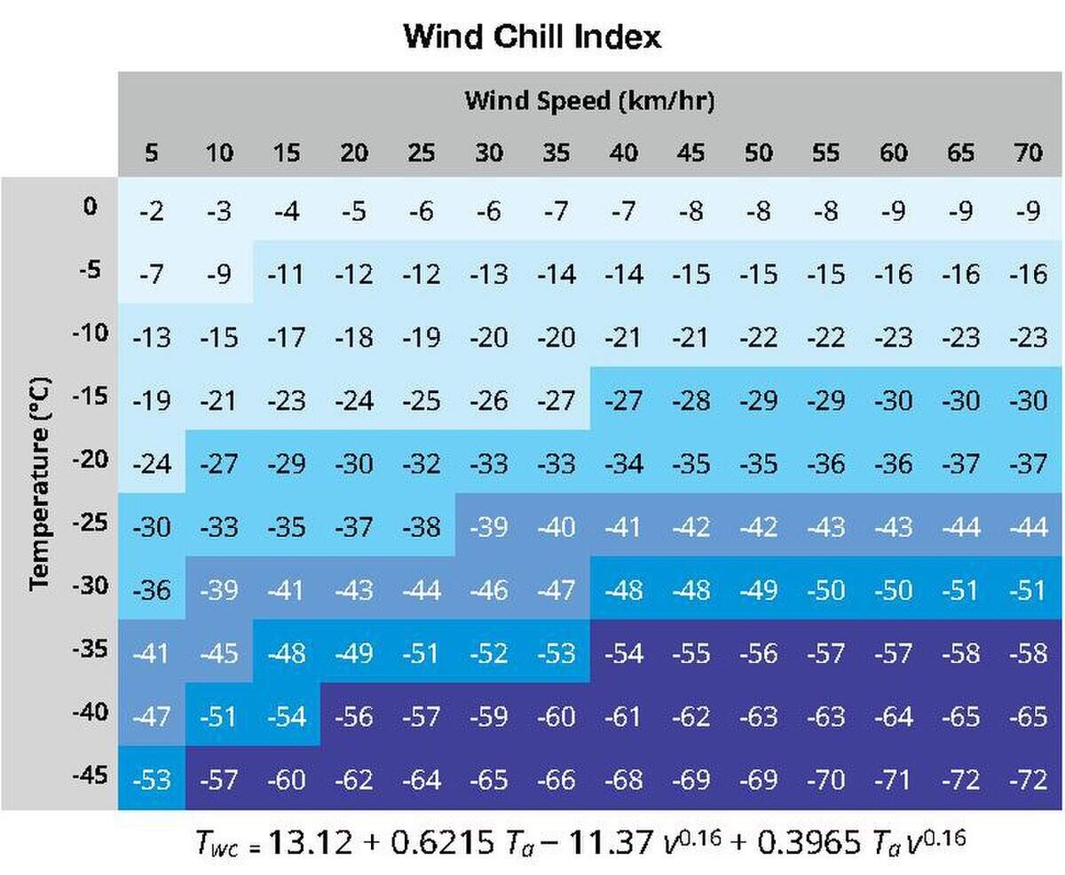 File Wind Chill Table Pdf Wikimedia Commons