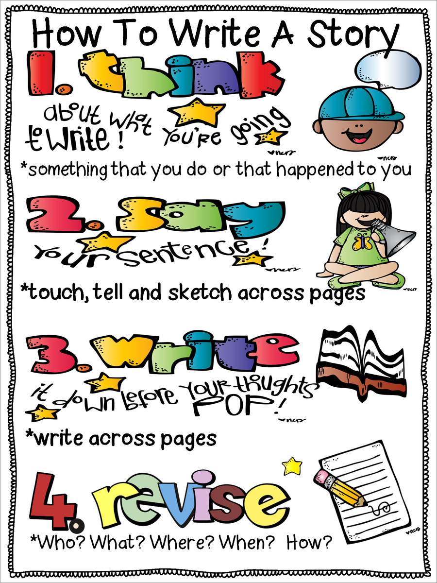 First Grade Wow Writers Workshop Anchor Charts For Small Moments