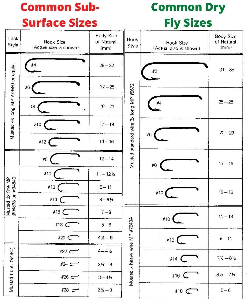Fly Fishing Hooks Size Charts Features Types How To Choose Fishing Hook Size Chart Academy