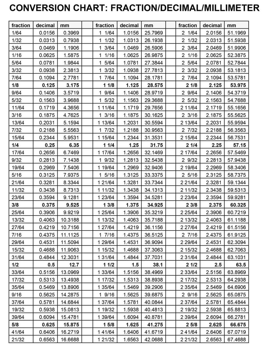 Fraction Decimal Millimeter Conversion Chart In Illustrator PDF Download Template