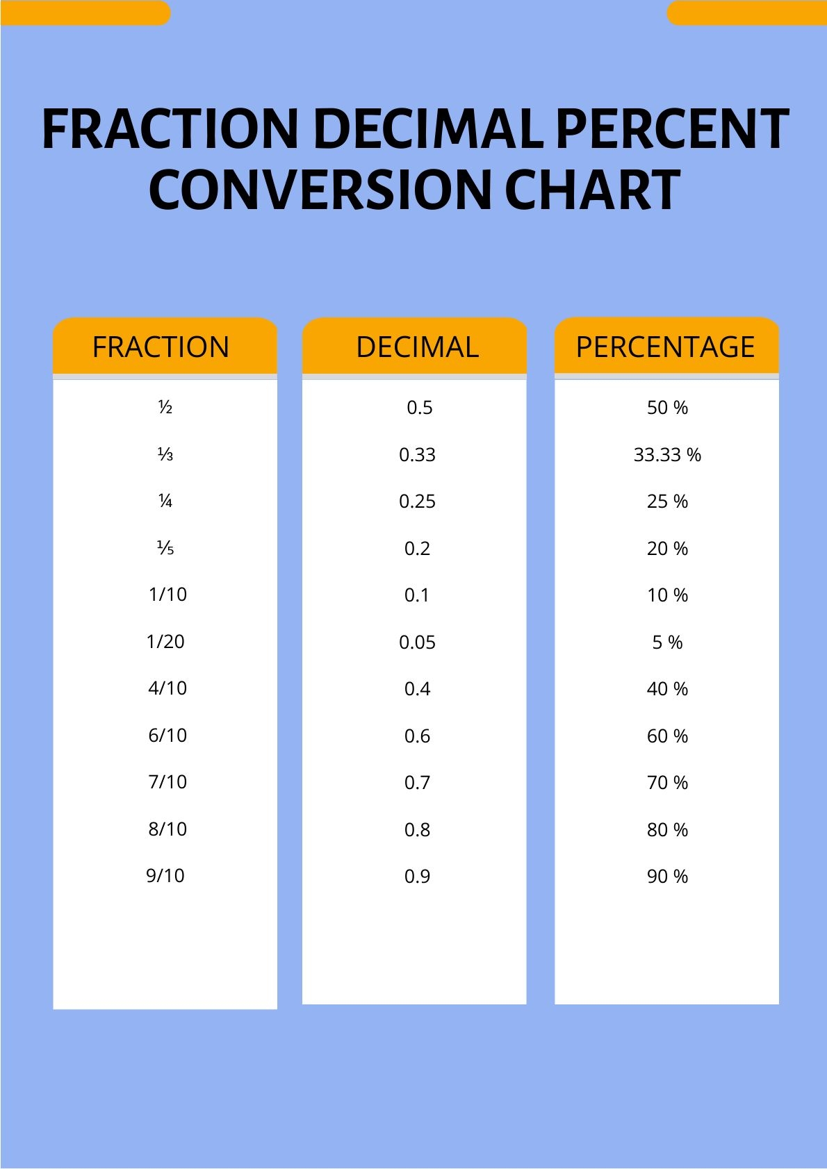Fraction Decimal Percent Chart 11 Free PDF Printables Printablee