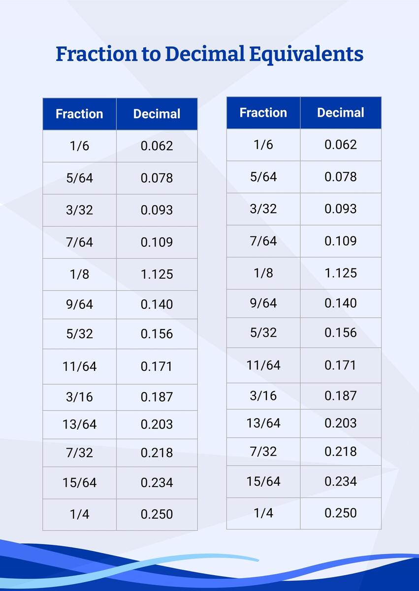 Fraction Decimal Percent Conversion Chart In Illustrator PDF Download Template