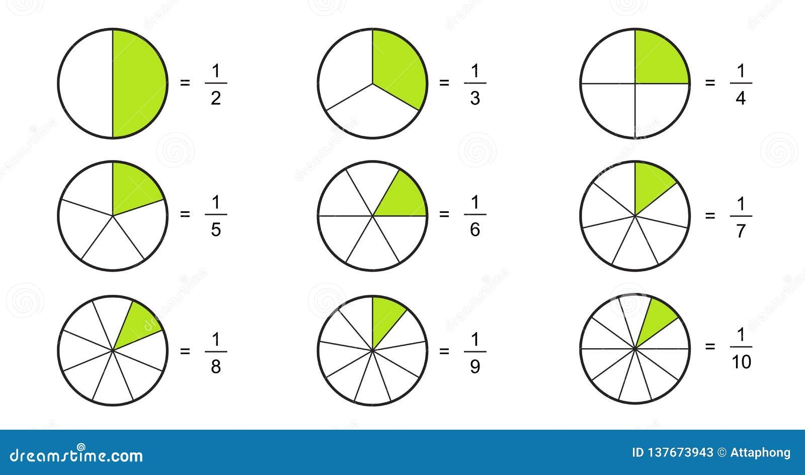 Fractions Chart Stock Illustrations 467 Fractions Chart Stock Illustrations Vectors Clipart Dreamstime