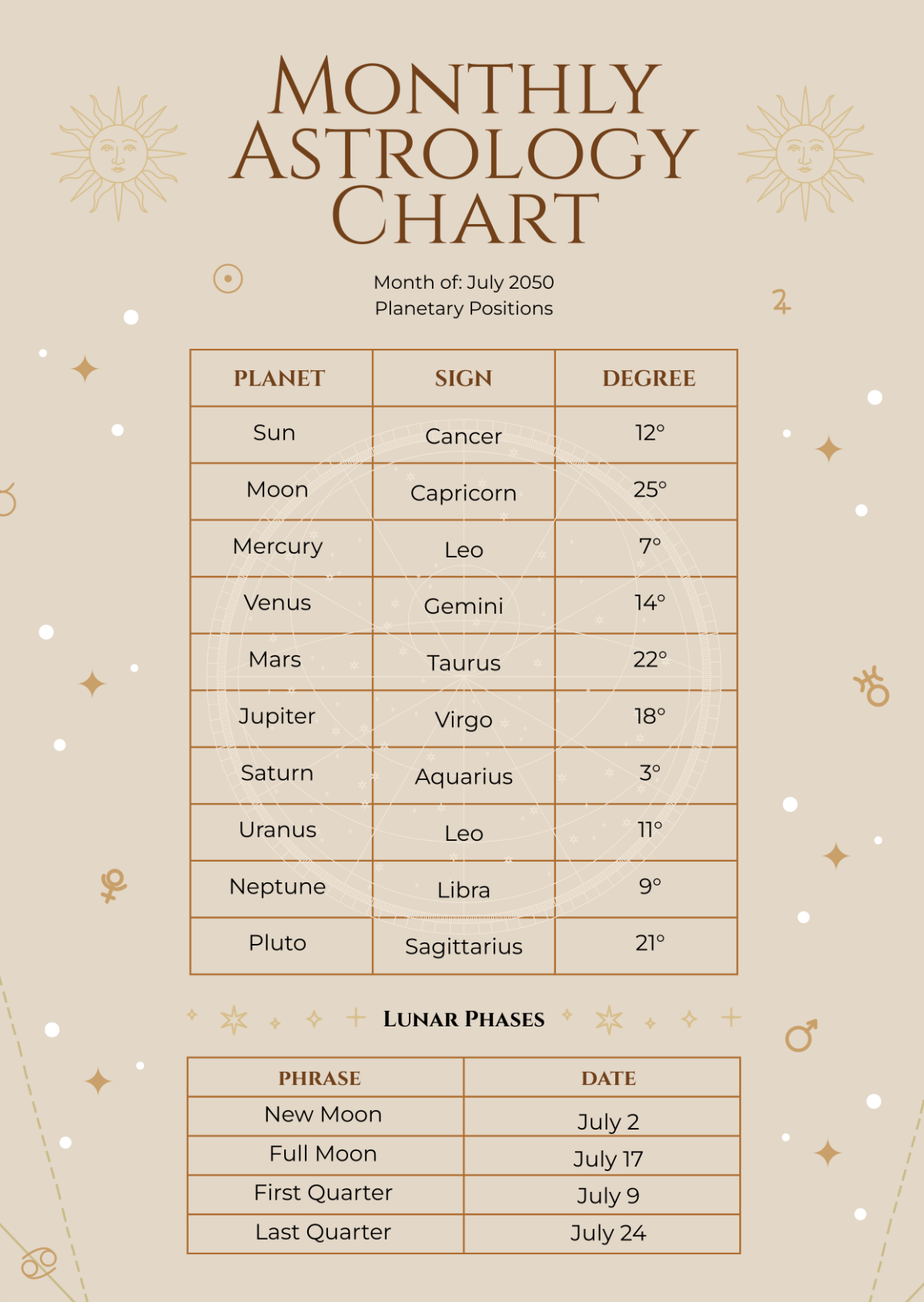 Blank Natal Chart Template