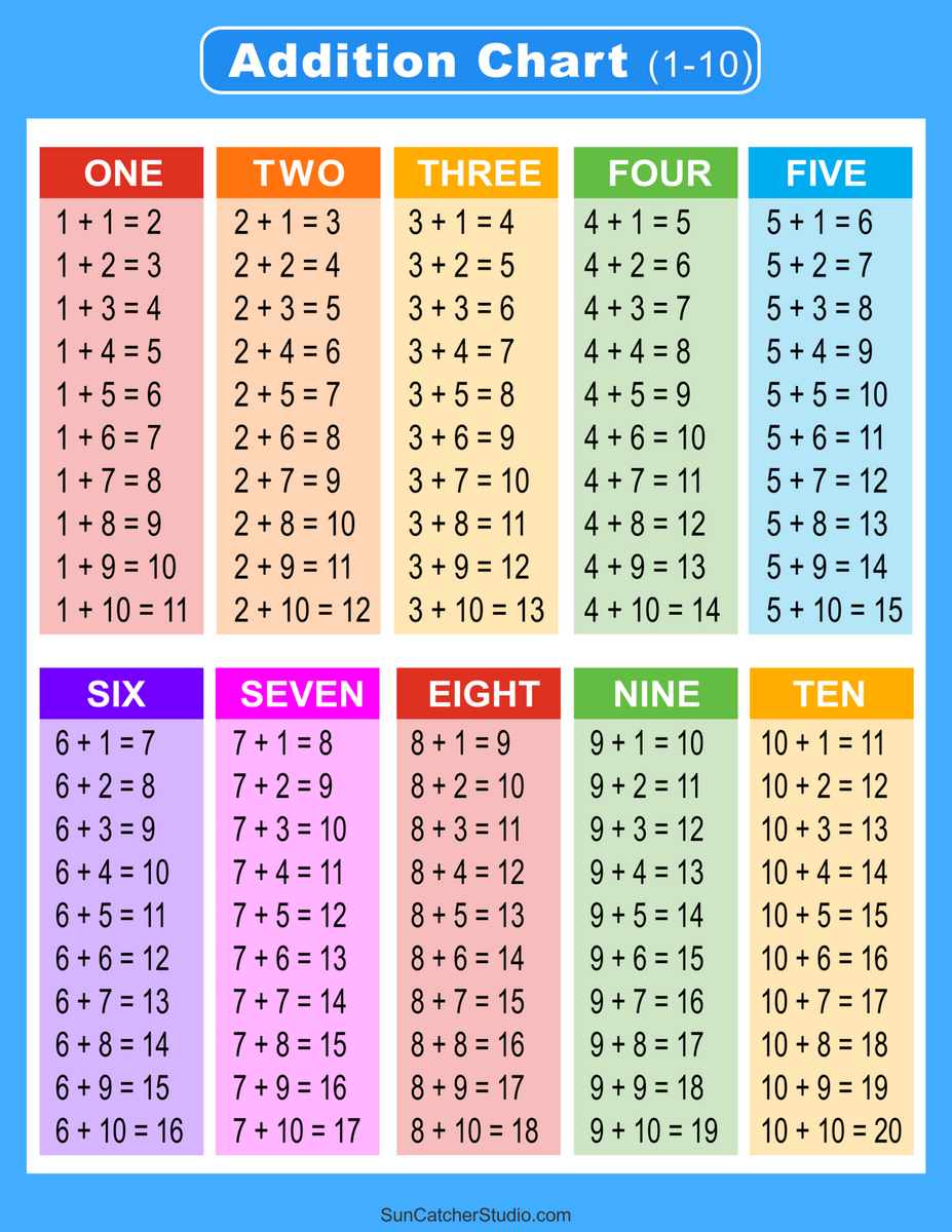 Free Basic Addition Tables Download Free Basic Addition Tables Png Images Free Worksheets On Clipart Library Free Basic Addition Tables Download Free Basic Addition Tables Png Images Free Worksheets On Clipart Library