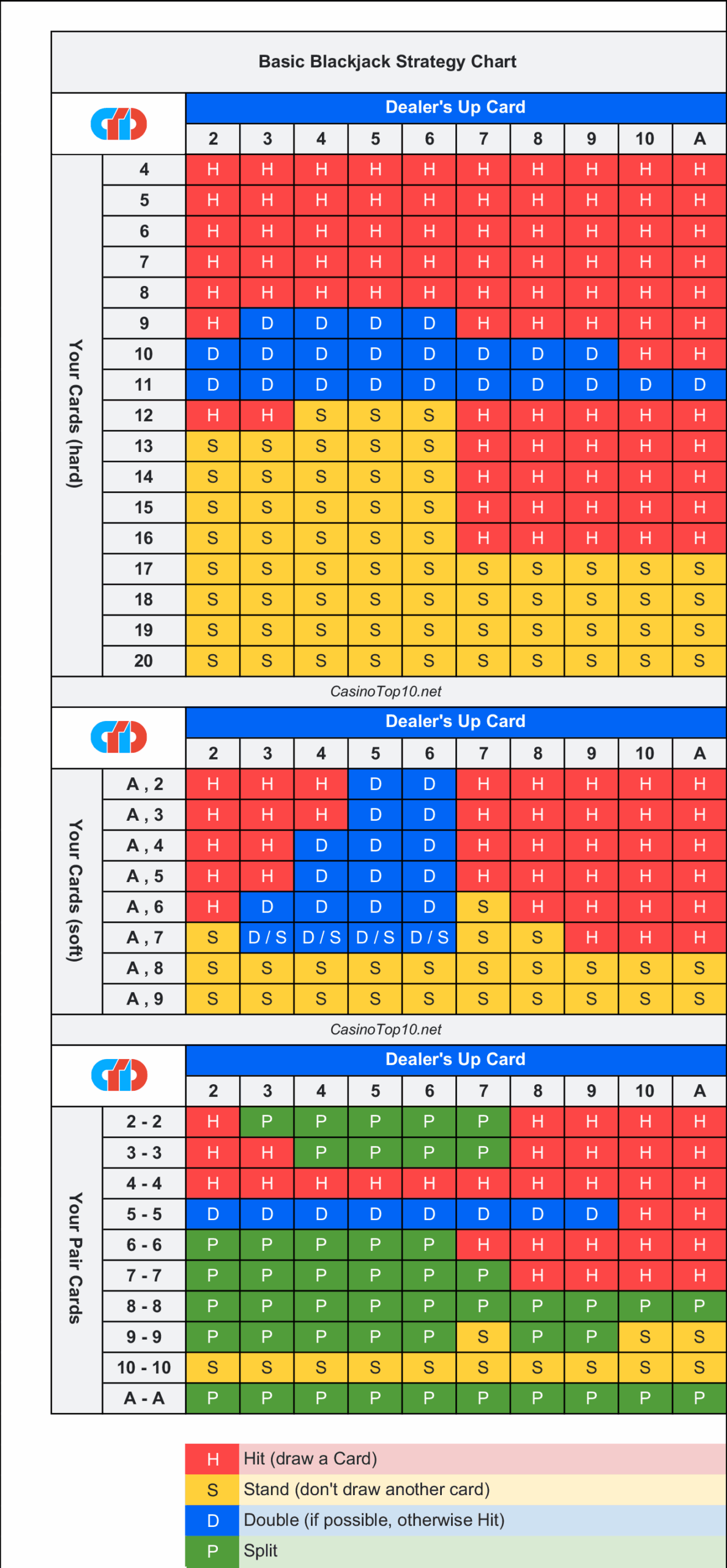 Free Blackjack Strategy Sheet Printable Strategy Card