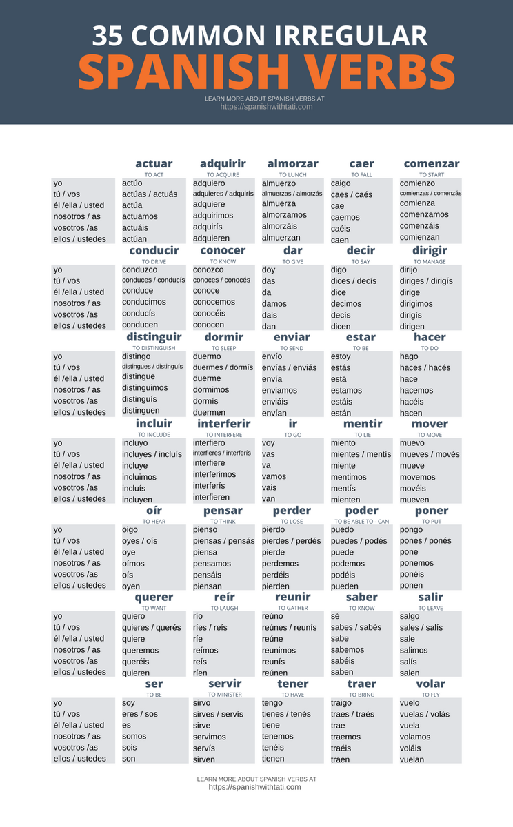 Spanish Conjugation Chart In Illustrator PDF Download Template