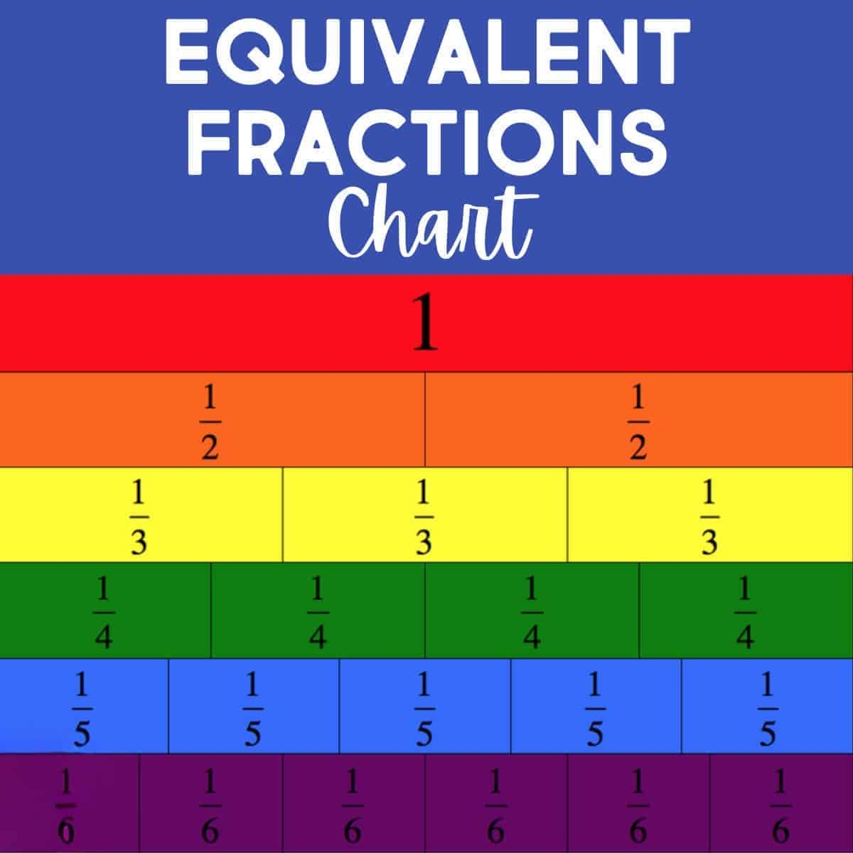 Printable Fraction Strips Worksheets Library
