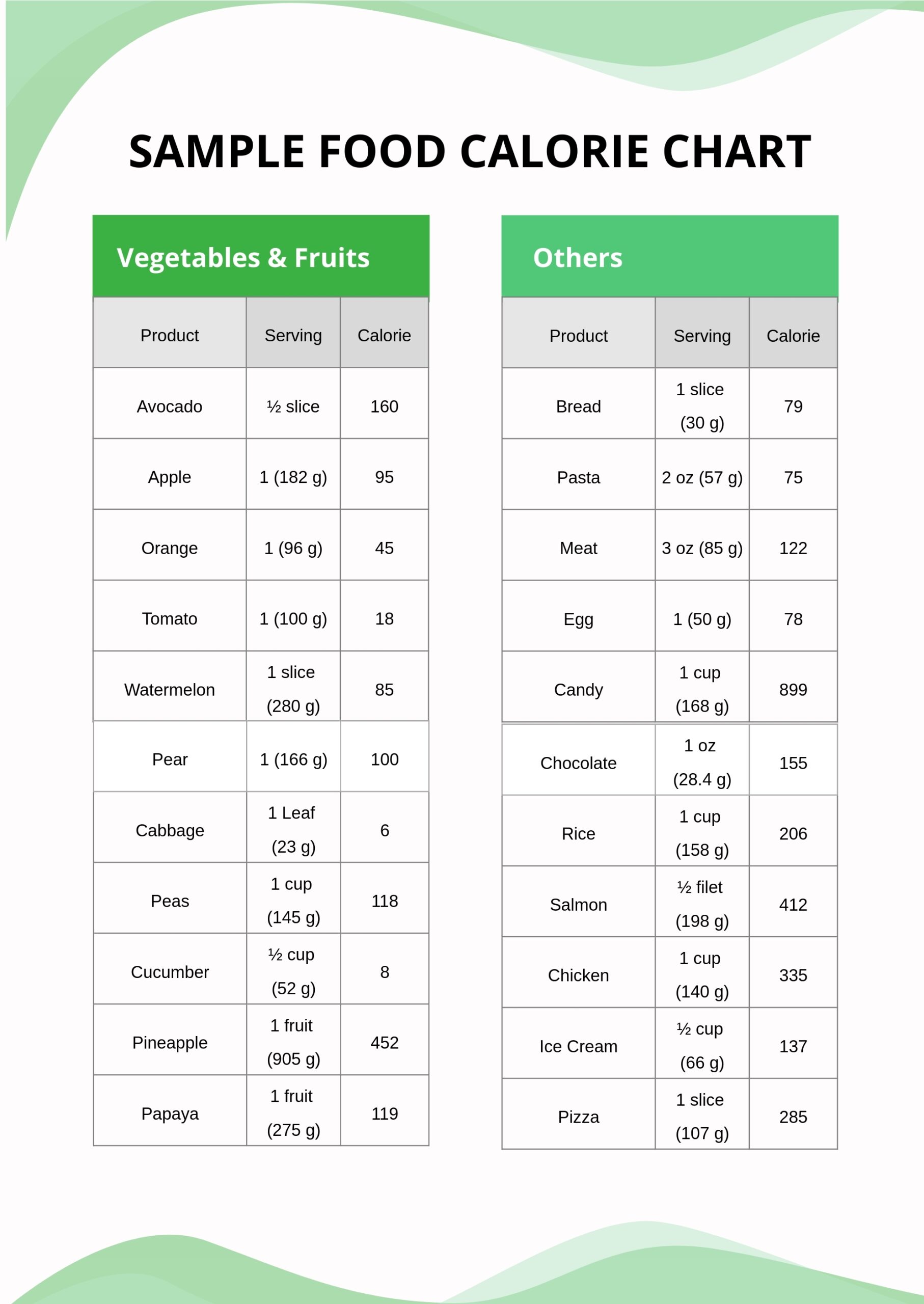 Free Food Calorie Chart Templates Editable And Printable