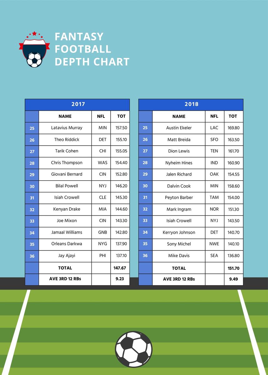 Free Football Depth Chart Templates Editable And Printable Free Football Depth Chart Templates Editable And Printable