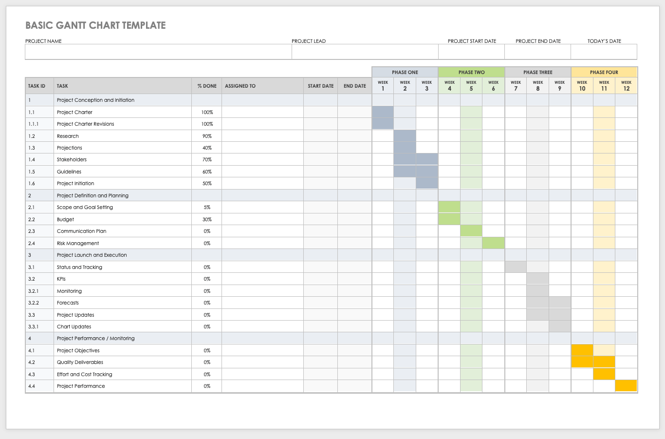 Free To Customize Gantt Chart Templates Canva