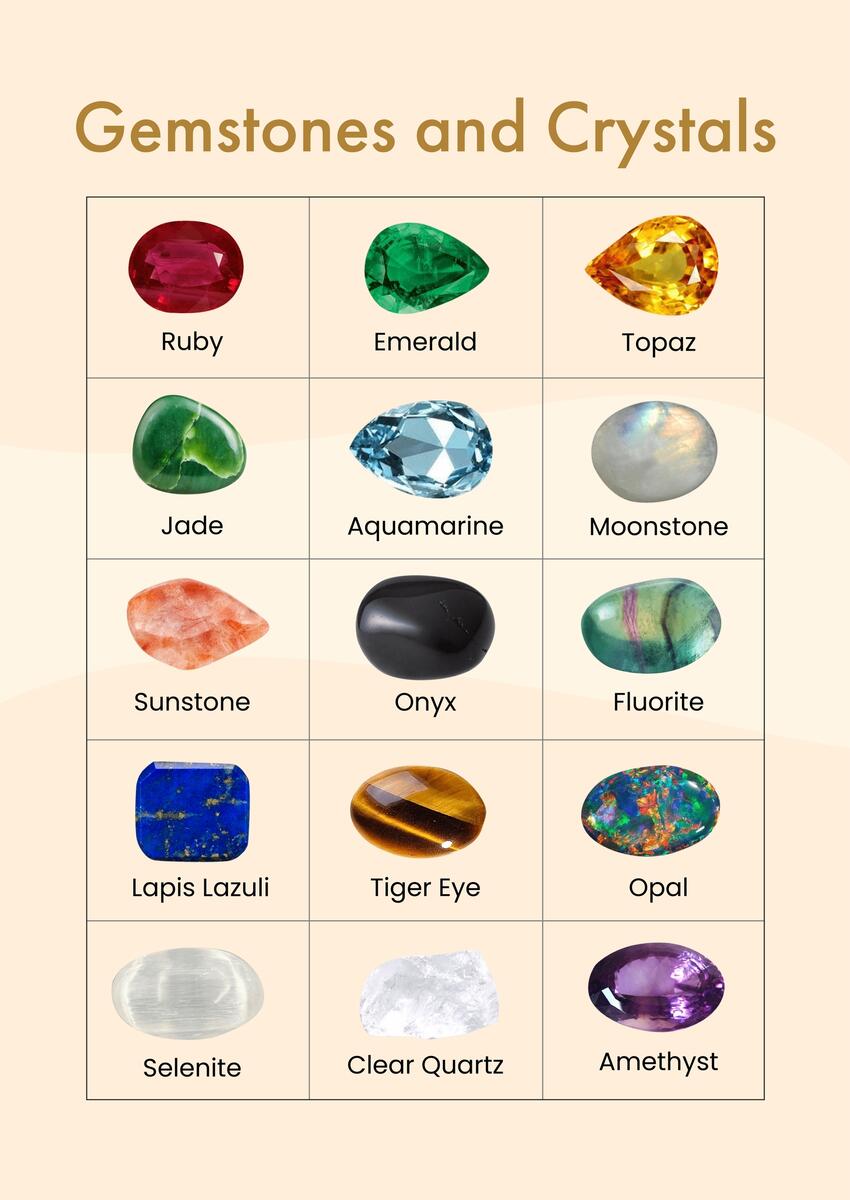 Free Gemstones And Crystals Chart In Illustrator PDF Download Template Free Gemstones And Crystals Chart In Illustrator PDF Download Template