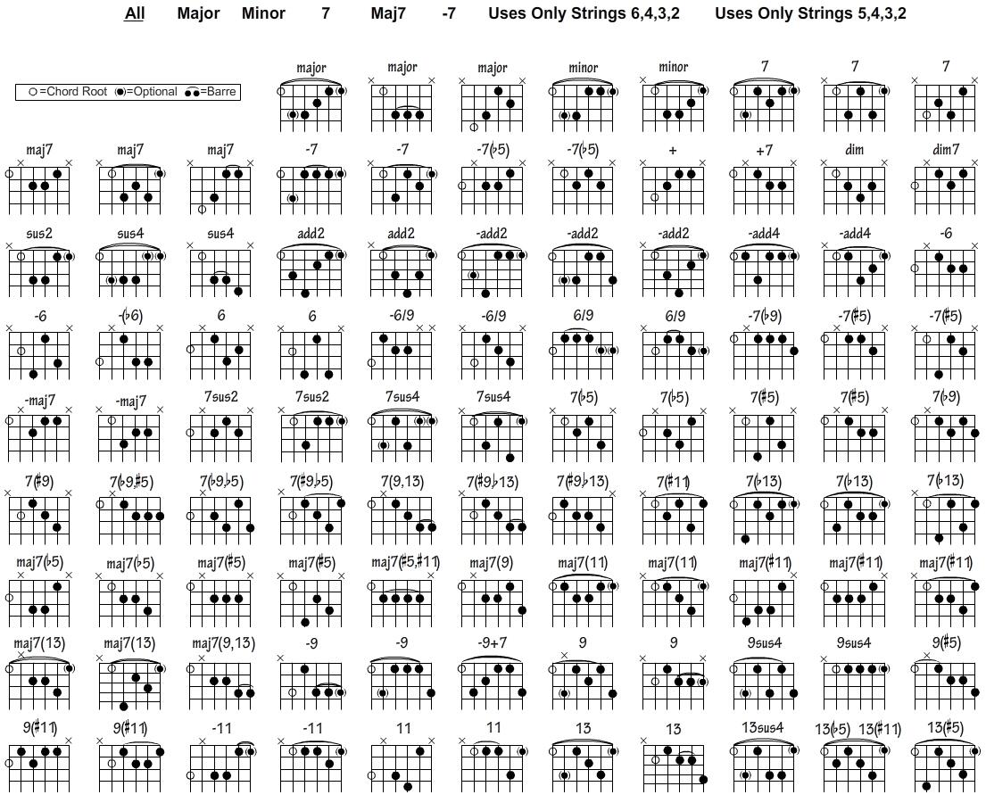 Guitar Chord Chart Printable Guitar Chords Chart