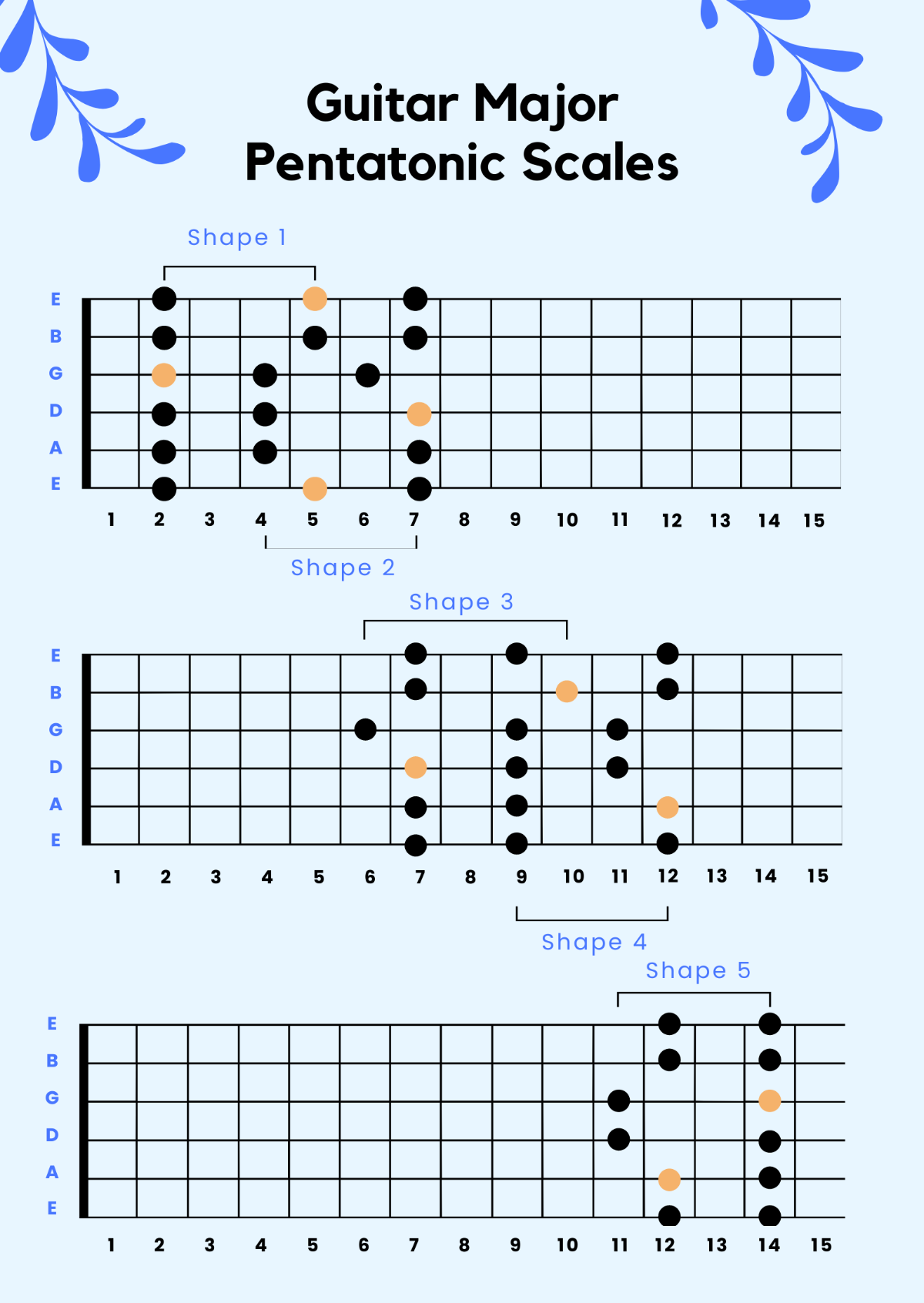 Minor Pentatonic Scale Guitar Positions All 5 Shapes