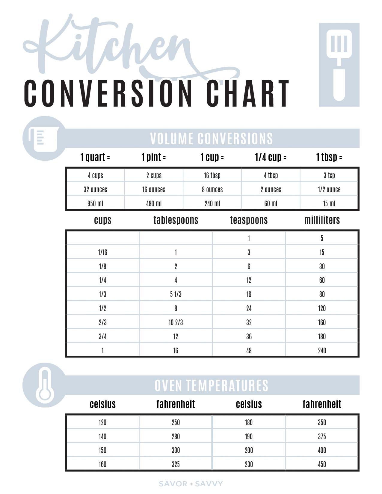 Kitchen Conversions World Of Printables