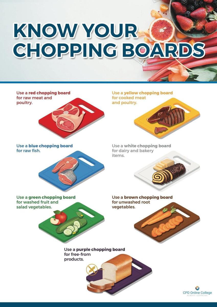 Free Kitchen Safety Posters Free Resources