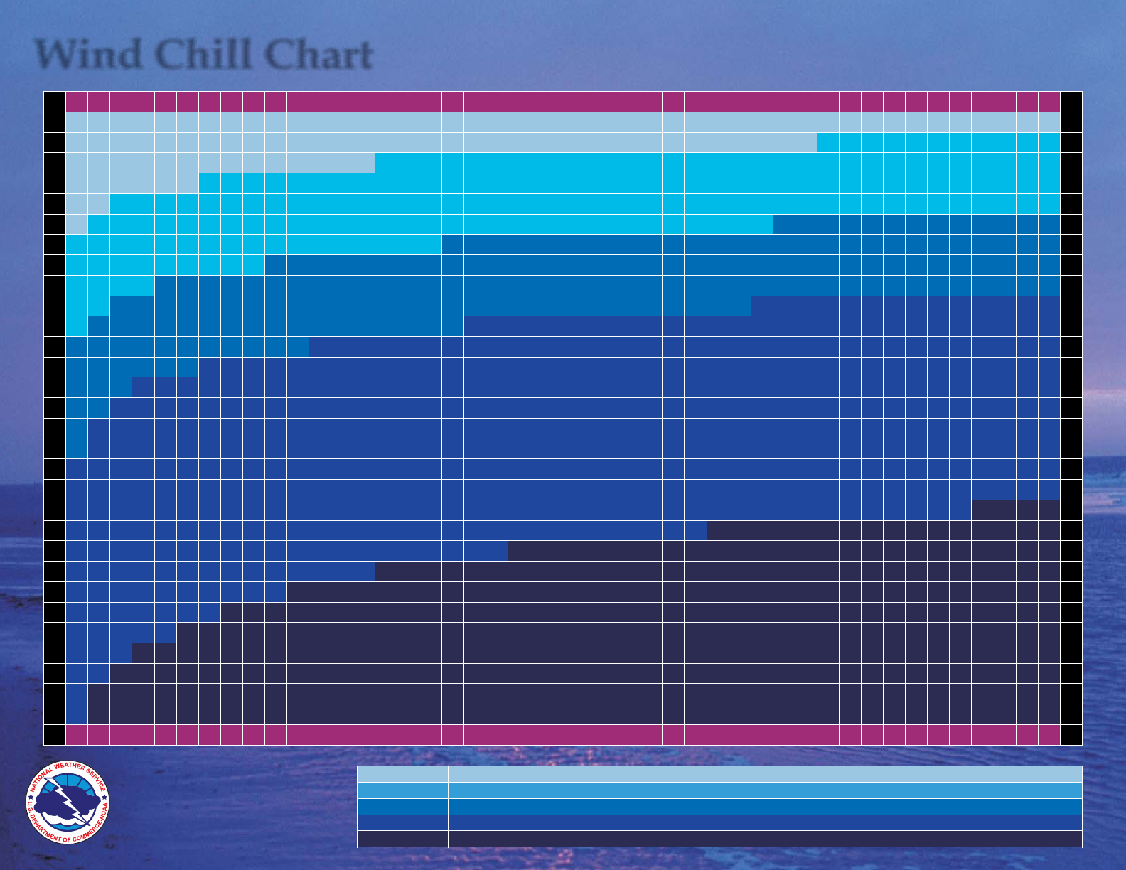 Free Metric Wind Chill Chart PDF 388KB 1 Page S Free Metric Wind Chill Chart PDF 388KB 1 Page S