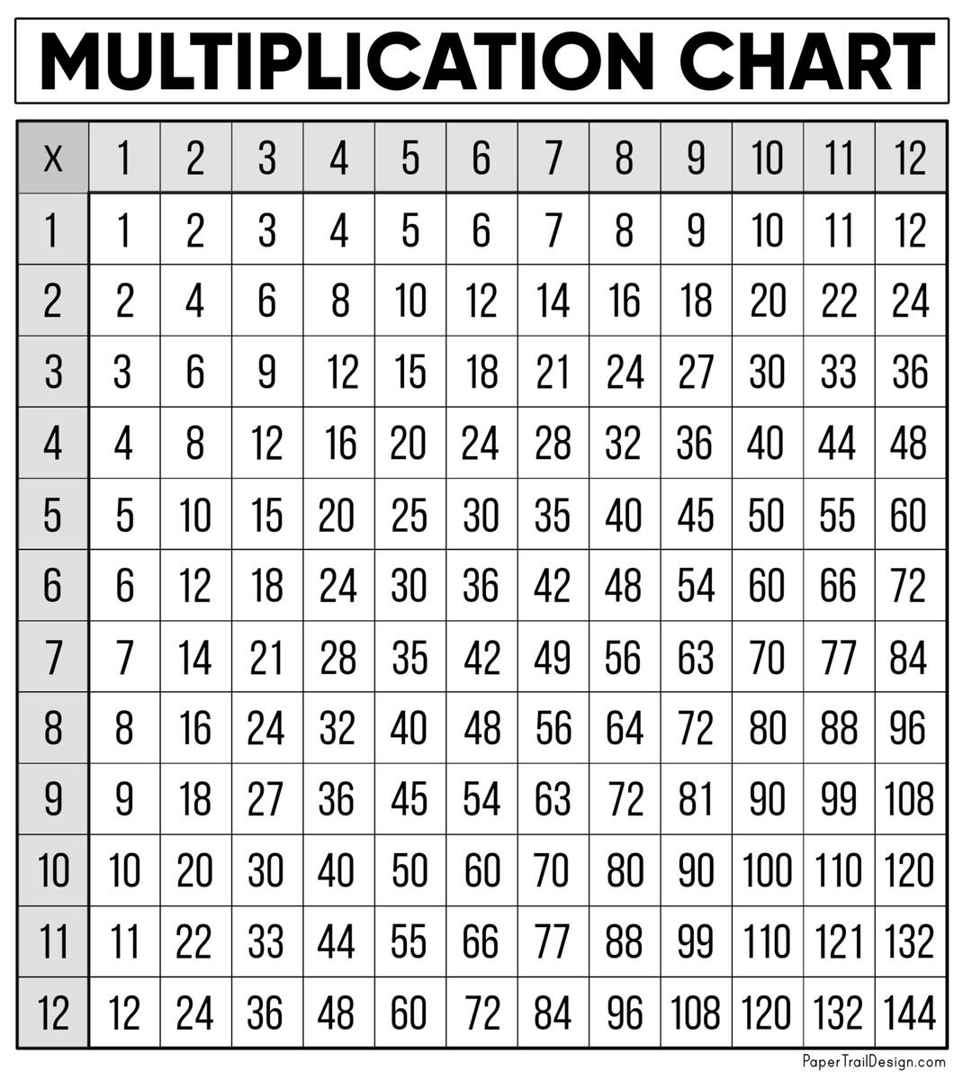 Free Multiplication Chart Printable Paper Trail Design Multiplication Charts PDF Free Printable Times Tables Free Printables Lettering SVG Files Tools Apps