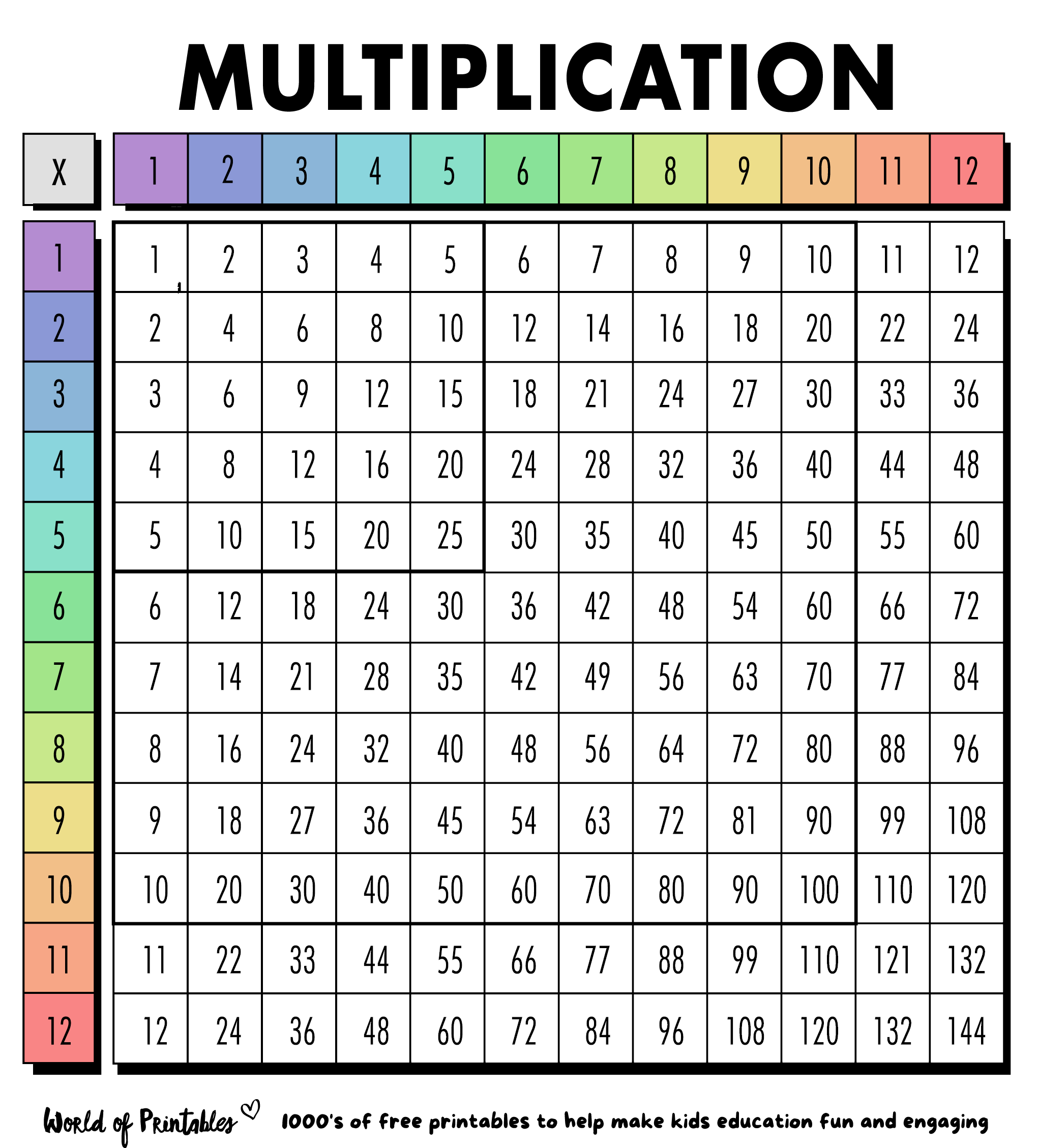 Printable Colorful Multiplication Chart 1 20 Tricks Free Memozor