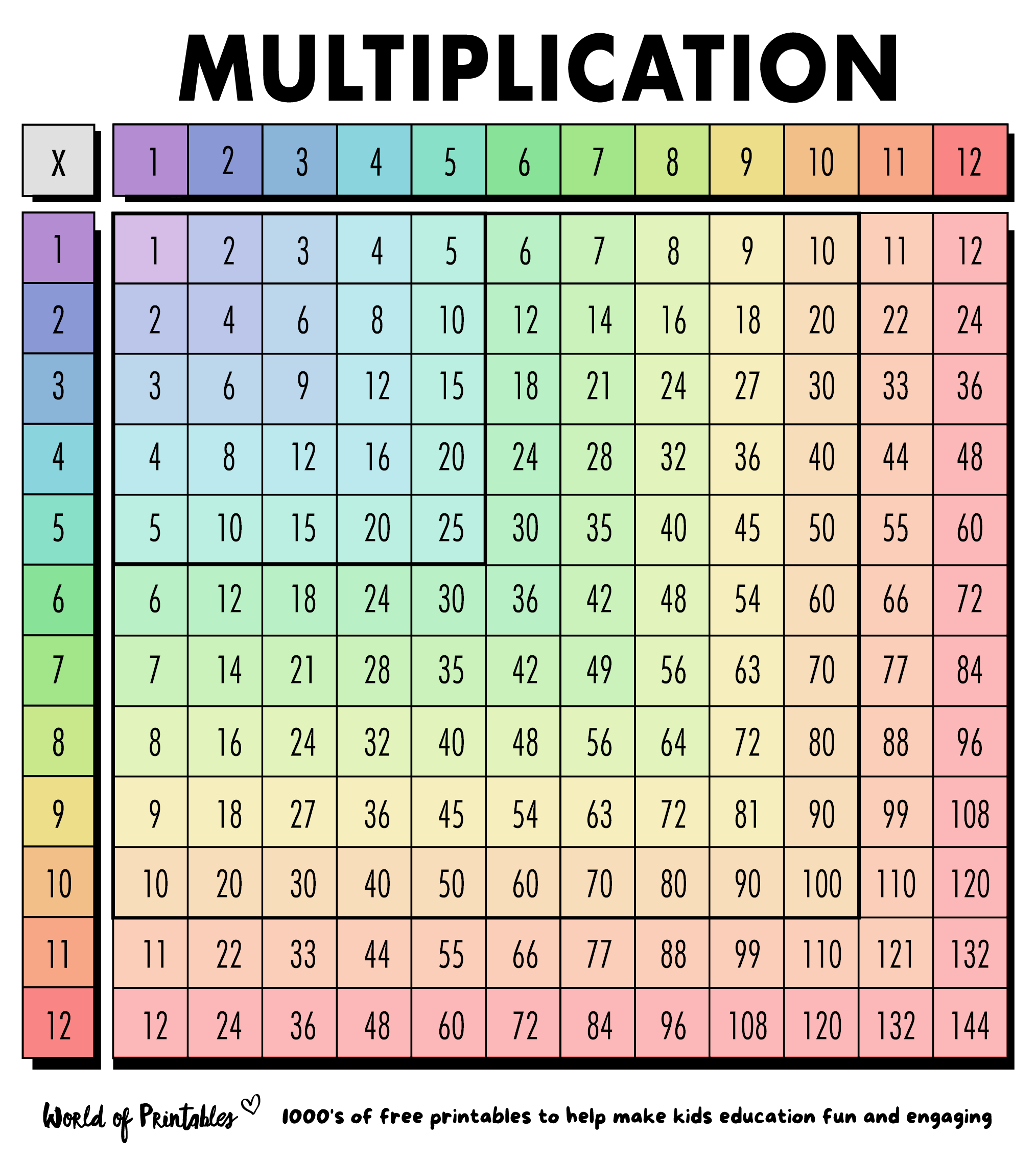 Free Printable Multiplication Charts PDF Sheet And Multiplication Times Tables