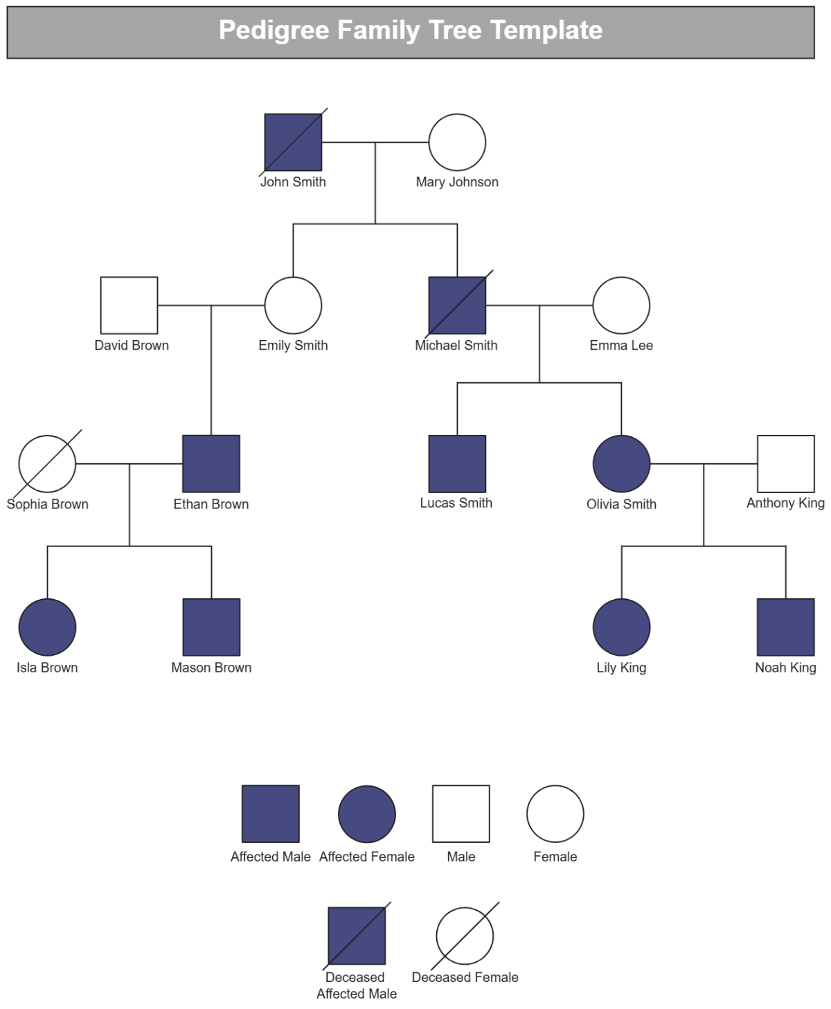 Free Pedigree Family Tree Template To Edit Online