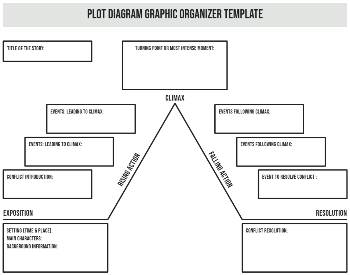 Free Plot Diagram Graphic Organizer Template To Edit Online