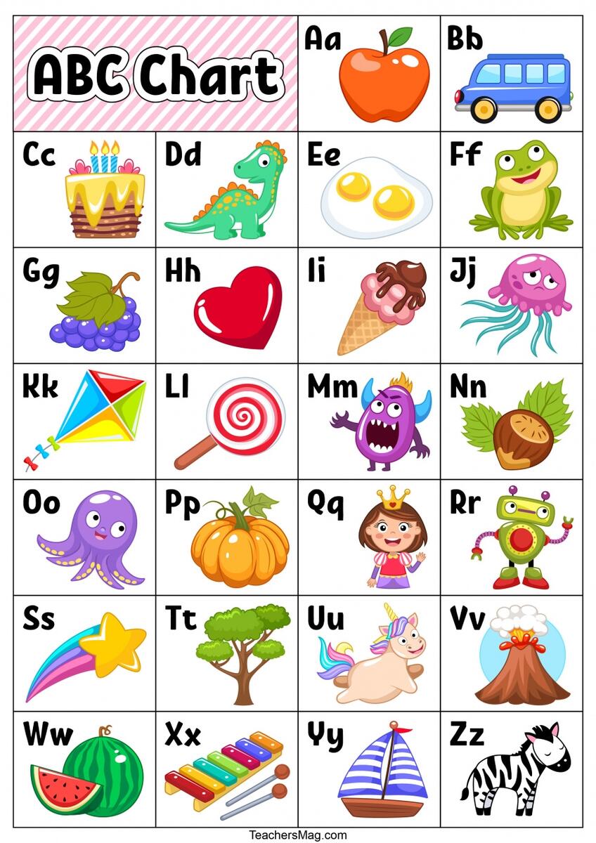 ABC Chart Part 1 Preschool Moms Have Questions Too
