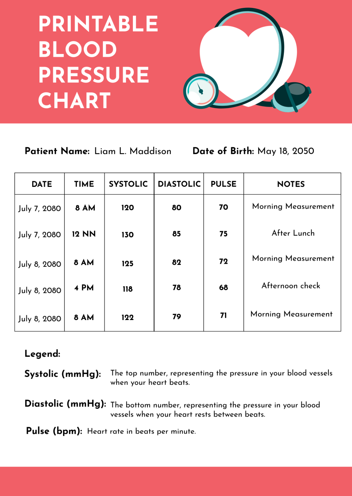 Free Printable Blood Pressure Chart Template To Edit Online Free Printable Blood Pressure Chart Template To Edit Online