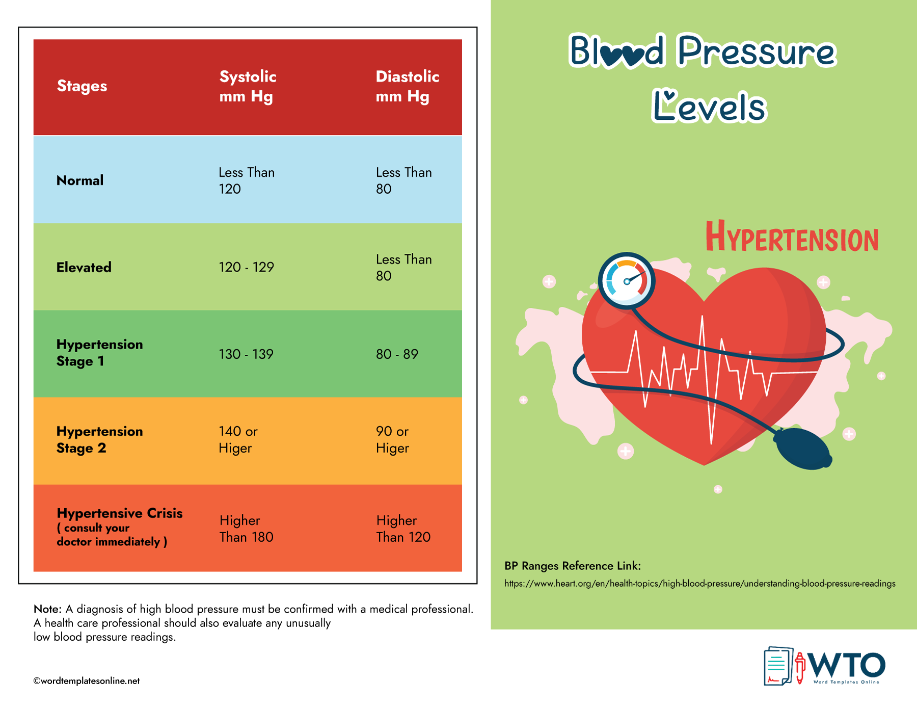 30 Printable Blood Pressure Log Templates TemplateLab