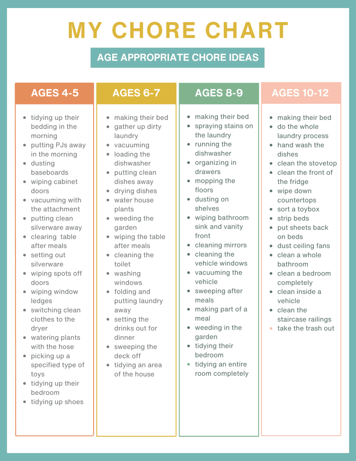 Chore Charts Printable Editable Daily Weekly Templates Free Printables Lettering SVG Files Tools Apps