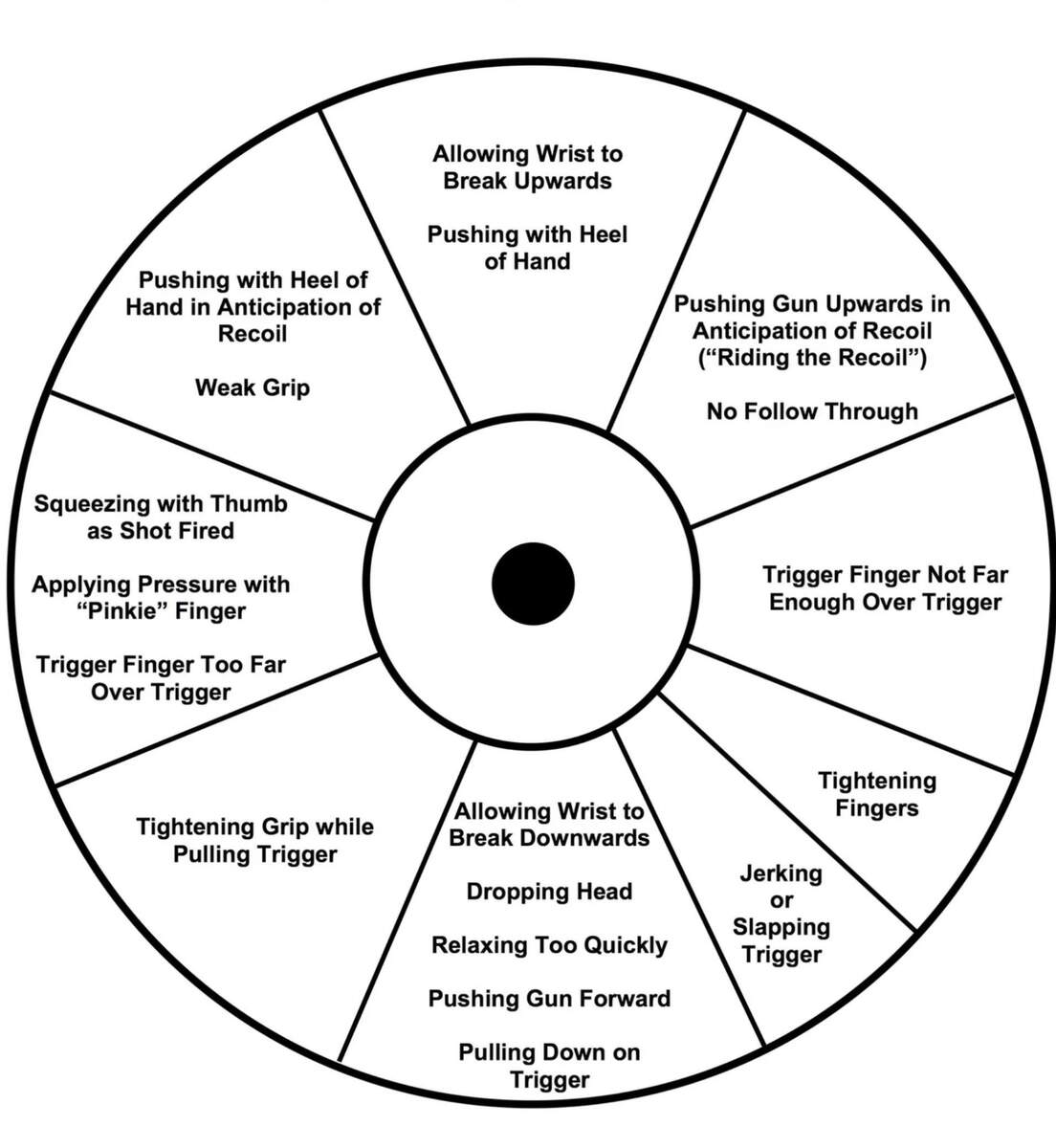 Free Printable Correction Targets Download Free Printable Correction Targets Png Images Free Worksheets On Clipart Library Firearm Fundamentals Bonus Targets