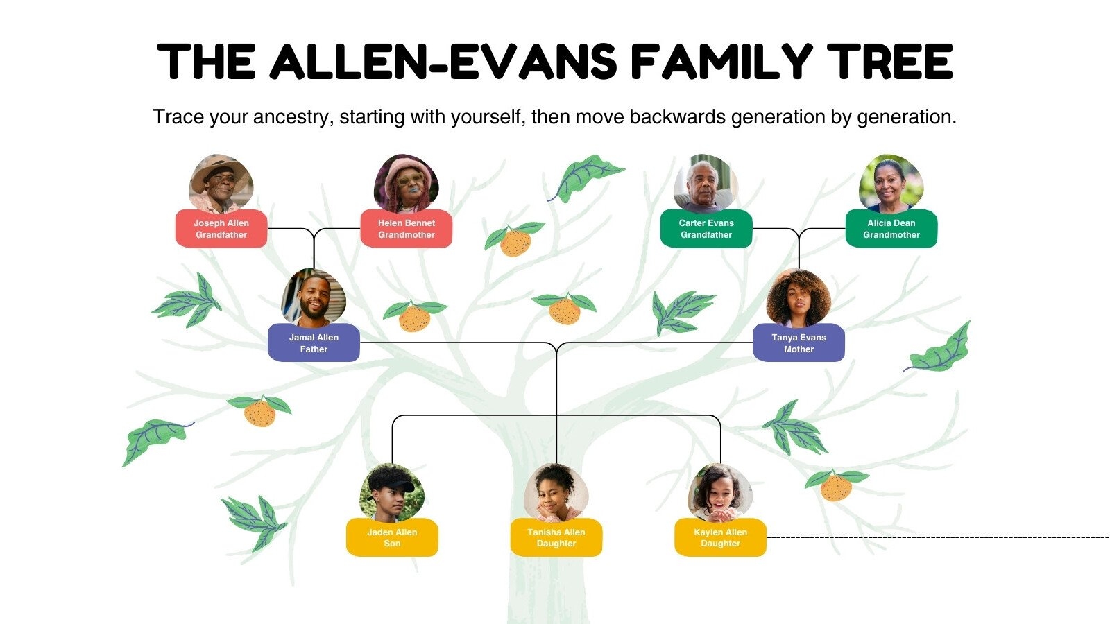 4 Free Family Tree Templates For Genealogy Craft Or School Projects