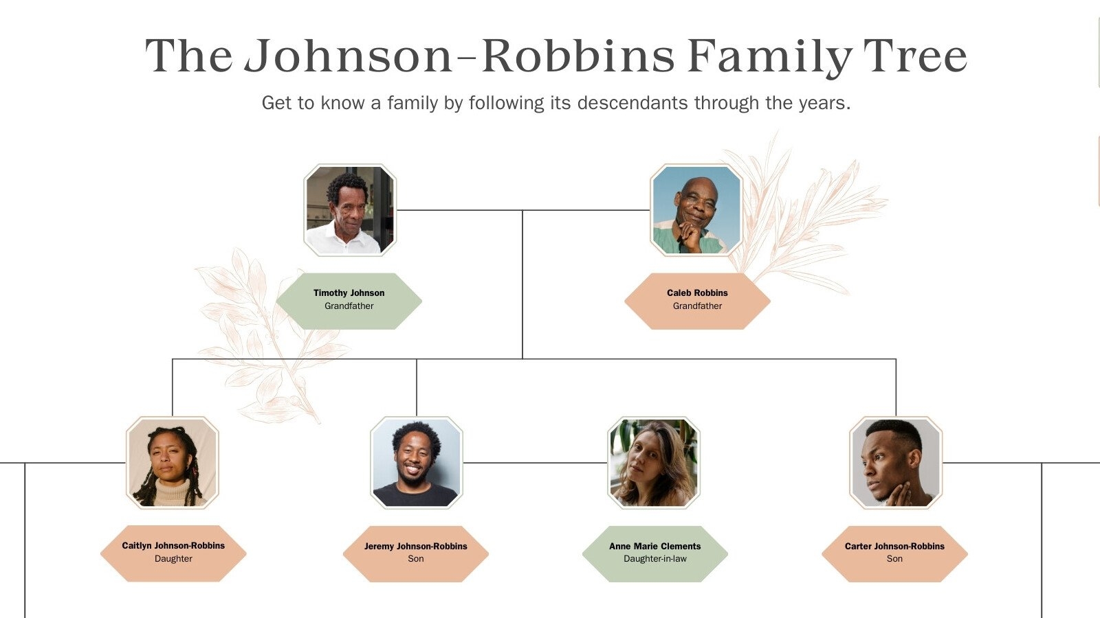 Free Printable Customizable Family Tree Templates Canva