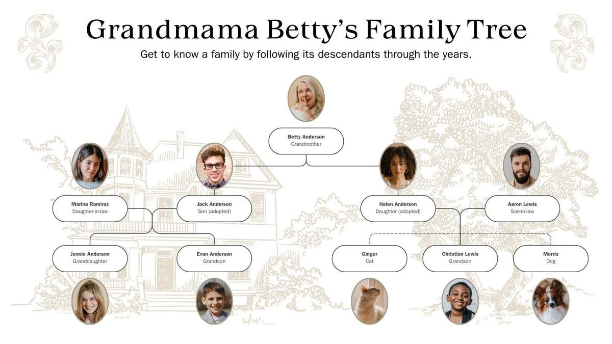 Free Printable Customizable Family Tree Templates Canva 10 Places To Find The Free Genealogy Printables You Need