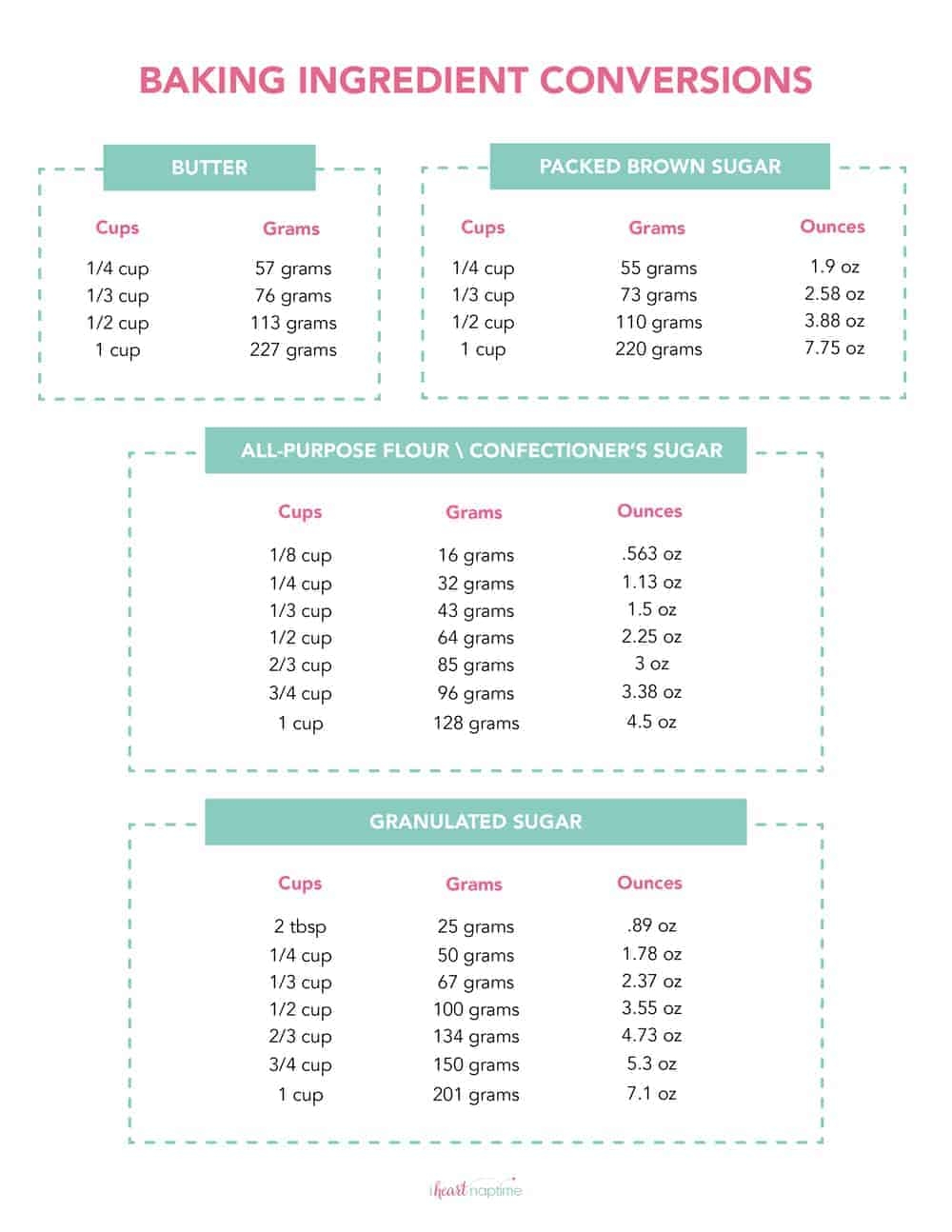 Free Printable Kitchen Conversion Chart
