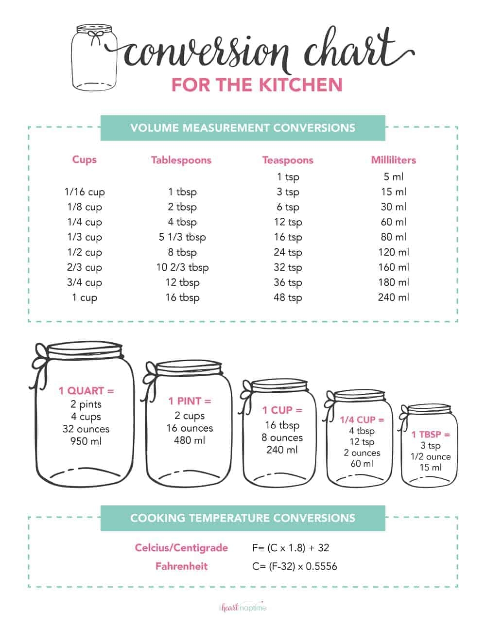 FREE Printable Kitchen Conversion Chart I Heart Naptime FREE Printable Kitchen Conversion Chart I Heart Naptime