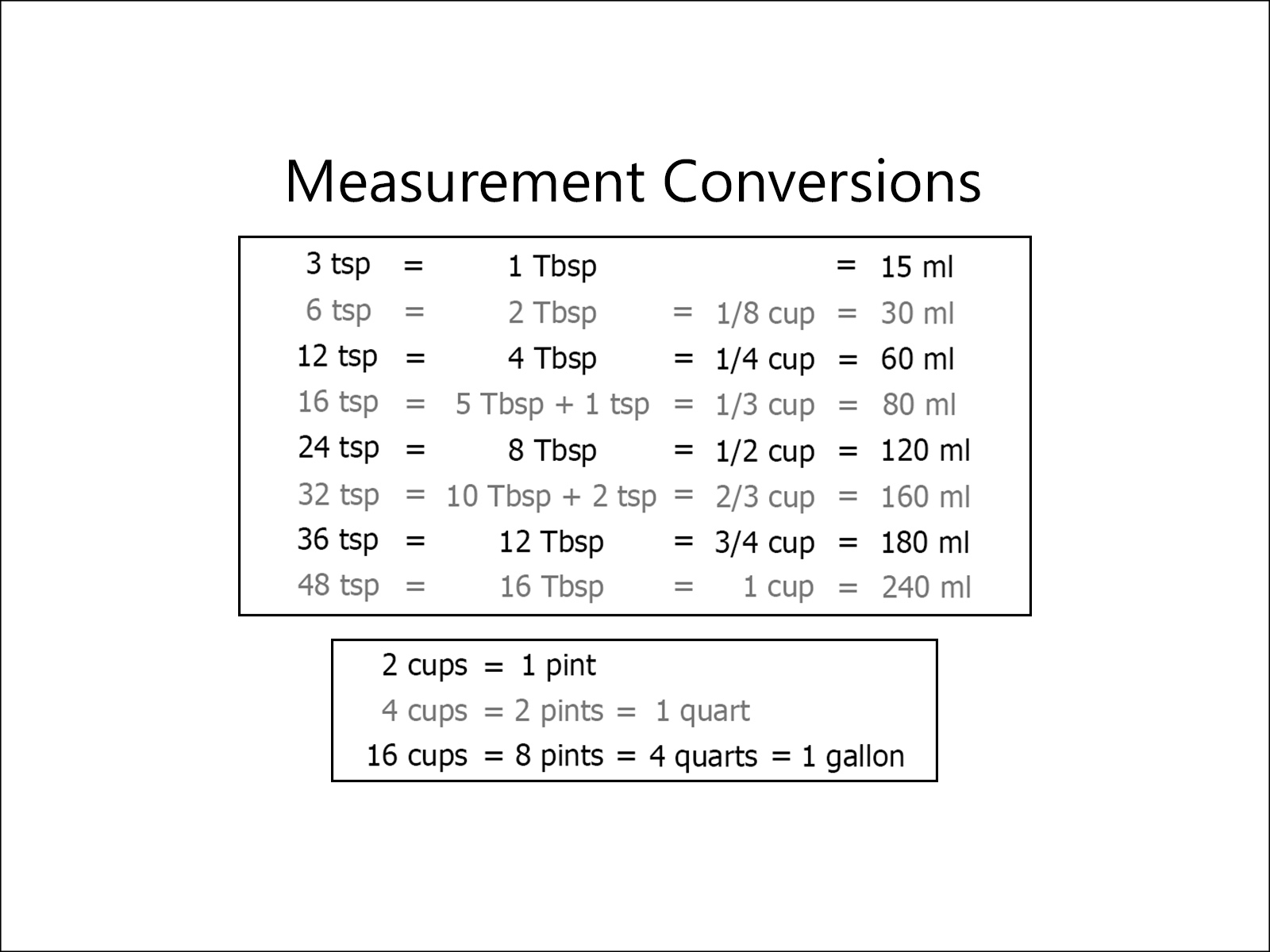 FREE Printable Kitchen Conversion Chart I Heart Naptime