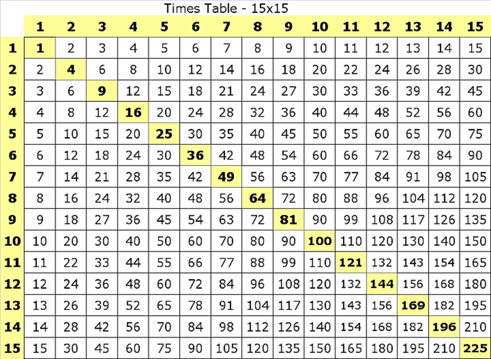 Free Printable Multiplication Chart 1 15 Table PDF